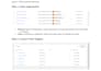 set up wordpress ga4 ecommerce tracking via GTM
